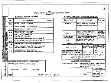 Состав альбома. Типовой проект 179-02в.85Альбом 1 Часть 01 Архитектурно строительные черьежи ниже отм. 0.000. Часть 02 Отопление и вентиляция ниже отм. 0.000. Часть 03 Водоснабжение и канализация ниже отм. 0.00