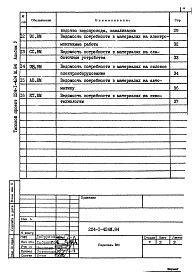 Состав альбома. Типовой проект 224-1-424м.84Альбом 5 Ведомости потребности в материалах     