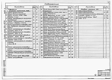 Состав альбома. Типовой проект 902-1-88.84Альбом 4 Строительные решения. Подземная часть. Сборно-монолитный вариант (опускной способ в мокрых грунтах)   