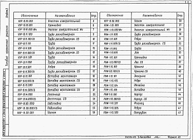 Состав альбома. Типовой проект 820-2-033.90Альбом 3 Металлические узлы и детали     