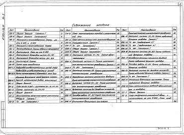 Состав альбома. Типовой проект 503-1-83.91Альбом 2 Отопление и вентиляция. Внутренние водопровод и канализация. Электрооборудование. Автоматизация отопления и вентиляции. Связь и сигнализация     