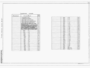 Состав альбома. Типовой проект 903-09-7Альбом 1 Печи отопительные и отопительно-варочные (из кирпича, на твердом топливе)