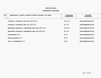 Состав альбома. Типовой проект 26-0109.13.87Альбом 6 Часть 13 Спецификация оборудования