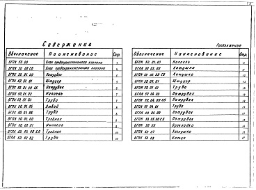 Состав альбома. Серия 5.903-15 БлокиВыпуск 10-3 Блоки газооборудования. Блоки предохранительного клапана БГПК 50. Рабочие чертежи