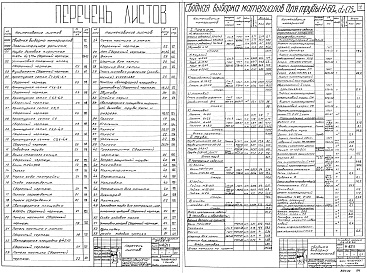 Состав альбома. Типовой проект 04-09-45Альбом 2 Дробильно-сортировочное отделение (Н4206). Автоматизация дробильно-сортировочного отделения (Н4207). Отделение приготовления связки (Н4208). Автоматизация отделения приготовления связки (Н4209). Труба дымовая Н=80м, До=2,5м (Н4210). Труба дымовая