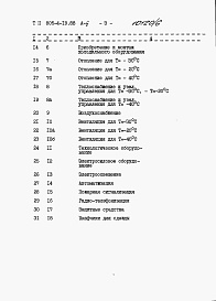 Состав альбома. Типовой проект 805-4-19.88Альбом 6 Сметы. Книга 1