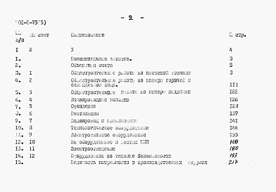 Состав альбома. Типовой проект Альбом 6 Сметы