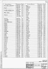 Состав альбома. Типовой проект 409-28-51.89Альбом 10 Чертежи на нестандартизированное оборудование. Части 1, 2, 3, 4, 5, 6.     