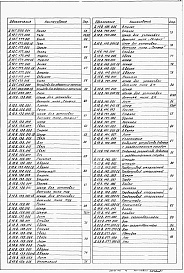 Состав альбома. Типовой проект 903-1-245.87Альбом 5 Часть 1,2 Оборудование технологическое. Рабочие чертежи 