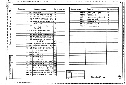 Состав альбома. Типовой проект 244-4-70.84Альбом 4 Часть 1, 2 Изделия заводского изготовления