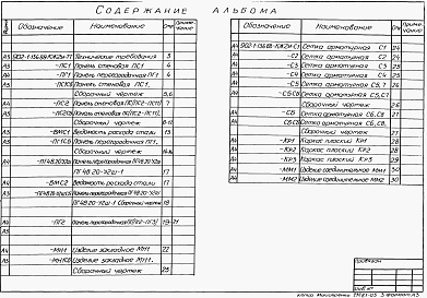 Состав альбома. Типовой проект 902-1-136.88Альбом 5 Подземная часть. Изделия.