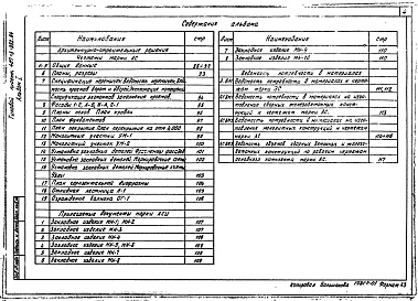 Состав альбома. Типовой проект 407-3-352.84Альбом 1  Электротехнические чертежи, отопление и вентиляция, архитектурно-строительные решения и ведомости потребности в материалах    