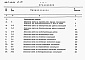 Состав фльбома. Типовой проект 901-7-13.84Альбом 8 Сметы. Часть 1, часть 2