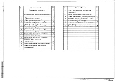 Состав альбома. Типовой проект 701-1-55.89Альбом 5 Автоматические устройства сигнализации
