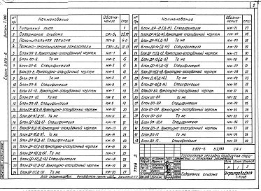 Состав альбома. Серия 3.820-6 Оголовки,Выпуск 1.80 Портальные оголовки трубчатых сооружений и открытых регуляторов