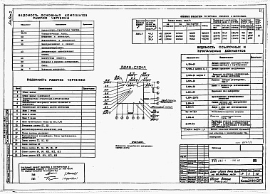 Состав альбома. Типовой проект 282-1-195.83Альбом 2 Санитарно-технические чертежи
