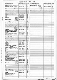 Состав альбома. Типовой проект 411-2-158.86Альбом 3  Чертежи нестандартизированного оборудования.     