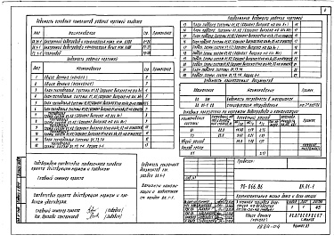 Состав альбома. Типовой проект 90-066.86Альбом 7 Внутренний водопровод и канализация ниже отм. 0.000 (ВК.01-1)