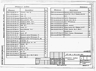 Состав альбома. Типовой проект 816-1-158.13.88Альбом 3 Строительные конструкции и изделия