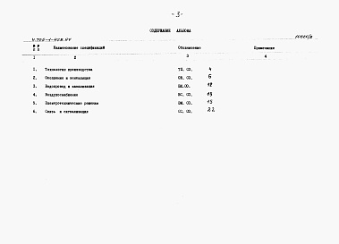 Состав альбома. Типовой проект У.705-1-428.94Альбом 3 Спецификации оборудования.    