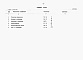 Состав фльбома. Типовой проект У.705-1-428.94Альбом 3 Спецификации оборудования.    