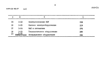 Состав альбома. Типовой проект 409-23-52.87Альбом 6 Сметы    