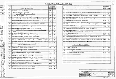 Состав альбома. Типовой проект 902-2-1Альбом 9 Пояснительная записка и чертежи