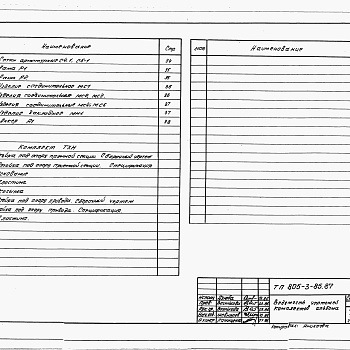 Состав фльбома. Типовой проект 805-3-85.87Альбом 6 - Изделия заводского изготовления.     