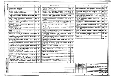 Состав альбома. Типовой проект 503-4-47.87Альбом 2 Конструкции железобетонные. Конструкции металлические.  Отопление и вентиляция. Внутренний водопровод и канализация