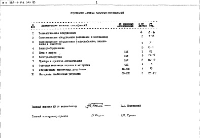 Состав альбома. Типовой проект 281-1-142Альбом 4 Заказные спецификации