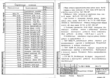 Состав альбома. Типовой проект 705-1-199.86Альбом 2 Строительные изделия 