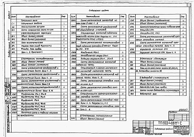 Состав альбома. Типовой проект 903-4-98.87Альбом 1 Пояснительная записка. Архитектурно-строительные и санитарно-технические решения