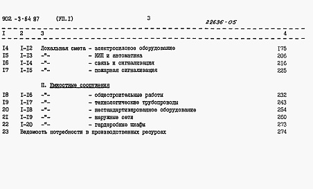 Состав альбома. Типовой проект 902-3-64.87Альбом 7 Сметы Части 1, 2 