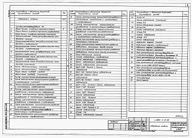 Состав альбома. Типовой проект 400-0-27.85Альбом 4. Сметы.     