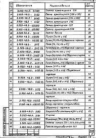 Состав альбома. Серия 3.503-48 ПролетныеВыпуск 2 Арматурные, закладные и соединительные изделия. Рабочие чертежи