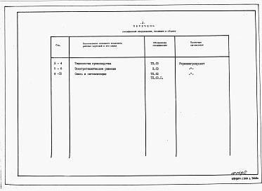 Состав альбома. Типовой проект 813-1-41.89Альбом 2 Спецификации оборудования