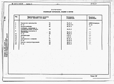 Состав альбома. Типовой проект 805-2-66.86Альбом 3 - Спецификации оборудования.     