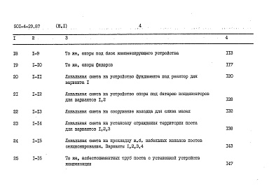 Состав альбома. Типовой проект 501-4-29.87Альбом 4 Сметы. Часть 1