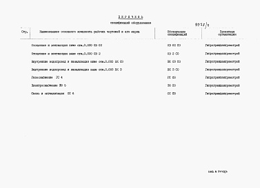 Состав альбома. Типовой проект 26-0108.13.87Альбом 7 Часть 13 Спецификация оборудования