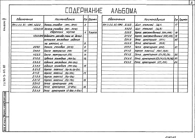 Состав альбома. Типовой проект 901-3-212.85Альбом 3 Строительные изделия     