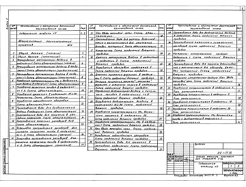 Состав альбома. Типовой проект 810-1-35.90Альбом 5 Автоматизация технологических процессов. Автоматизация теплоснабжения. Автоматизация отопления и вентиляции. Автоматизация холодоснабжения