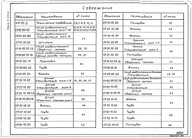 Состав альбома. Серия 5.417-3 УзлыВыпуск 1 Узлы и детали для монтажа технологических трубопроводов предприятий химико-фармацевтической промышленности. Рабочие чертежи. 