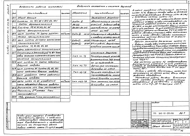 Состав альбома. Типовой проект 262-12-253.85Альбом 5 Автоматизация сантехустройств