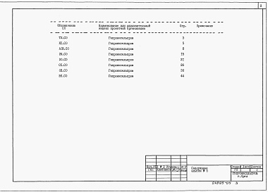 Состав альбома. Типовой проект 813-2-64.91Альбом 5 Спецификации оборудования          