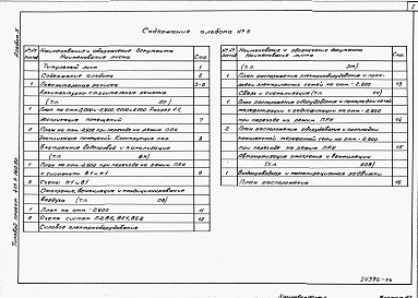 Состав альбома. Типовой проект 411-1-160.90Альбом 5   Проектная документация по переводу подвального помещения на режим ПРУ.     