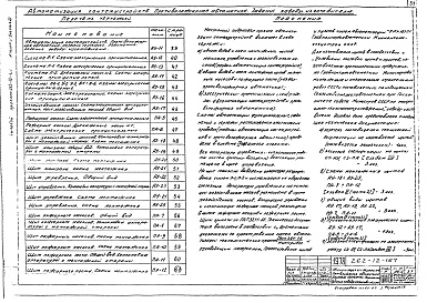 Состав альбома. Типовой проект 262-12-167Альбом 4 Часть 2 Автоматизация сантехустройств, противопожарная автоматика, задание заводу-изготовителю