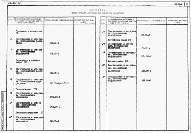 Состав альбома. Типовой проект 24-0211.86Альбом 4 Часть 9 Спецификации оборудования