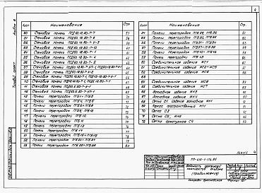 Состав альбома. Типовой проект 416-1-174.86Альбом 6 Изделия заводского изготовления и узлы.  