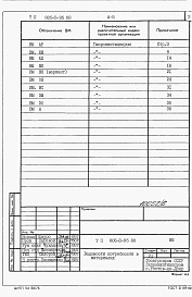 Состав альбома. Типовой проект 805-3-95.88Альбом 5. Ведомости-потребности в материалах.   