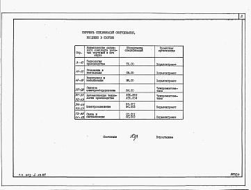 Состав альбома. Типовой проект 903-4-119.87Альбом 8 Спецификация оборудования      